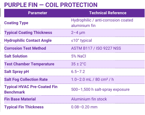 Purple Fin technical reference preview